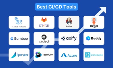  20 Best CI/CD Tools: Features, Benefits, and Selection Tips