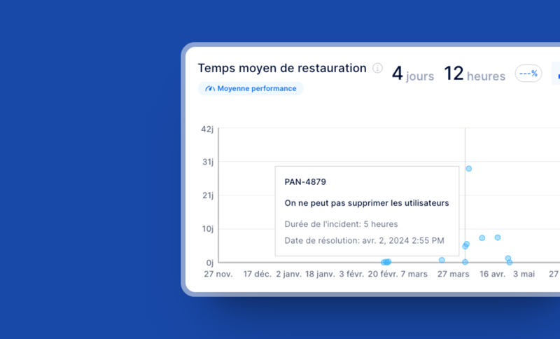 Le délai de rétablissement du service expliqué (métrique DORA)