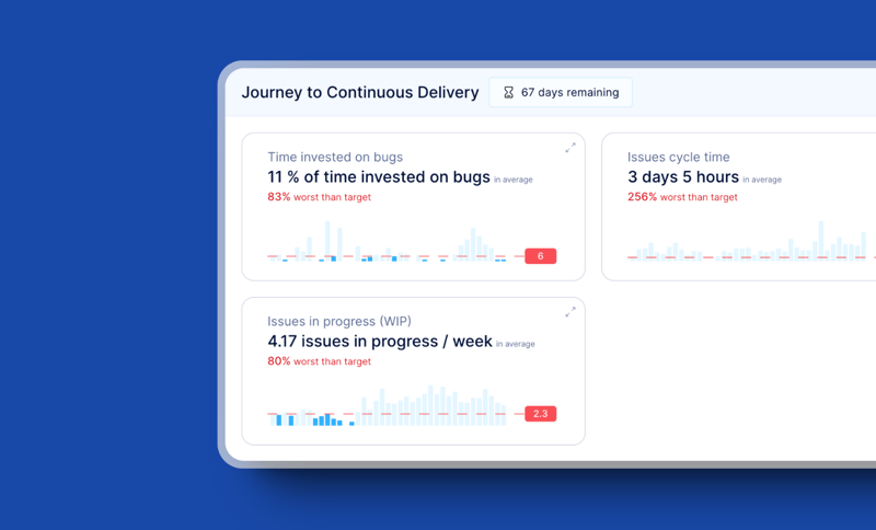 How to Measure the Quality of a Software Development Process