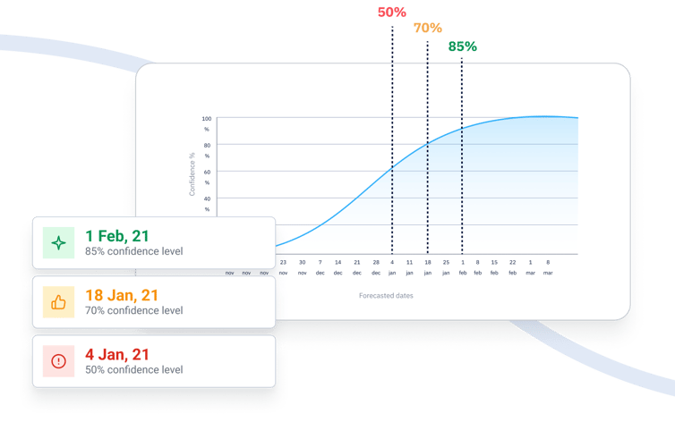 Overview of Axify features to improve the performance of development teams