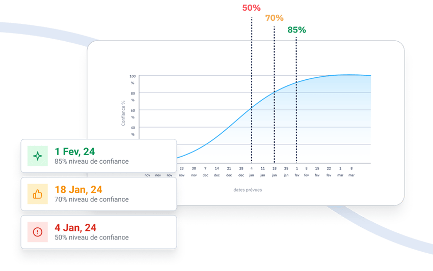 Aperçu des fonctionnalités d’Axify pour améliorer la performance des équipes de développement