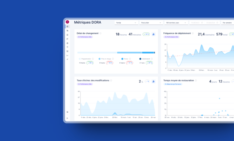 Understanding DORA metrics: your complete guide