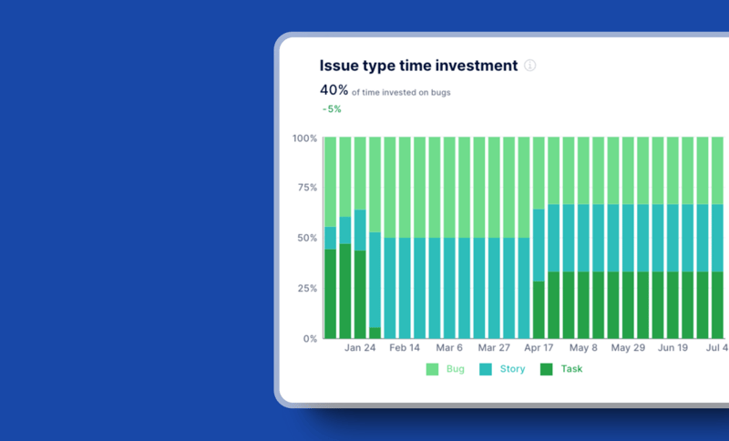 Is Bad Allocation of Time Investment Slowing Your Software Delivery?