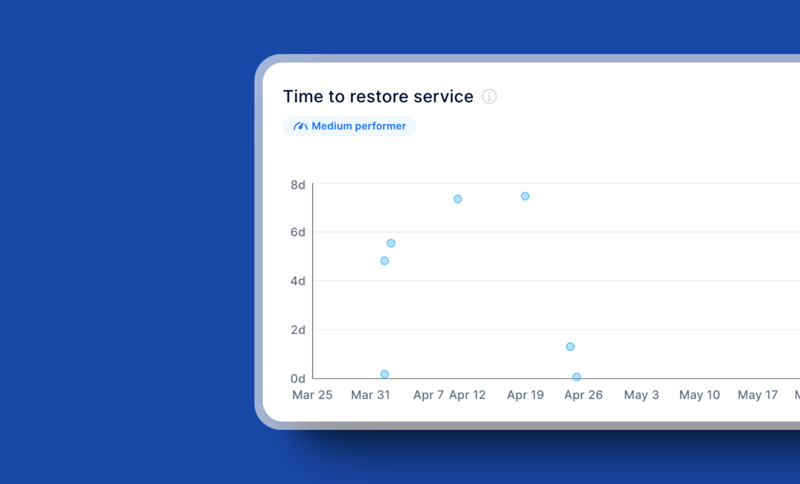 Mean Time to Recovery Explained (DORA Metric)