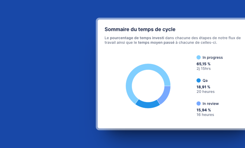 Temps de cycle ou vélocité : quelle est la meilleure métrique?