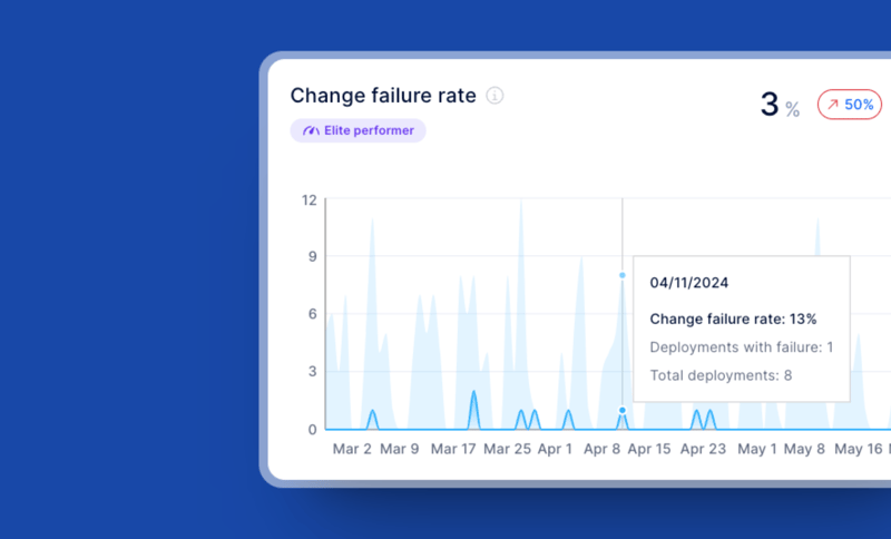 Change Failure Rate Explained