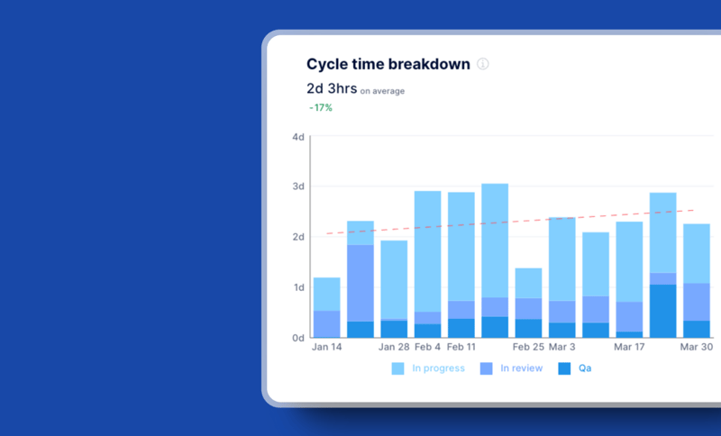 Are Big Work Items Slowing Your Software Development Efficiency?