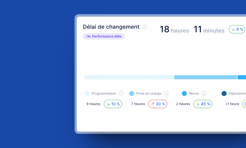 Délai nécessaire aux changements | métrique DORA