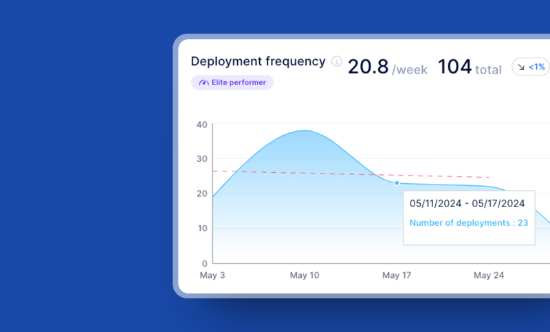 Deployment Frequency Explained