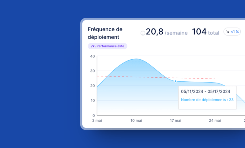 La fréquence de déploiement expliquée (métrique DORA)