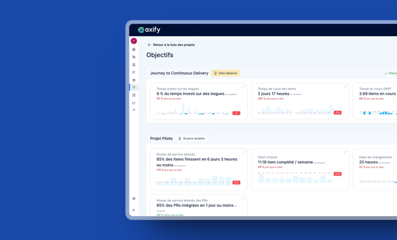 Creating and monitoring objectives