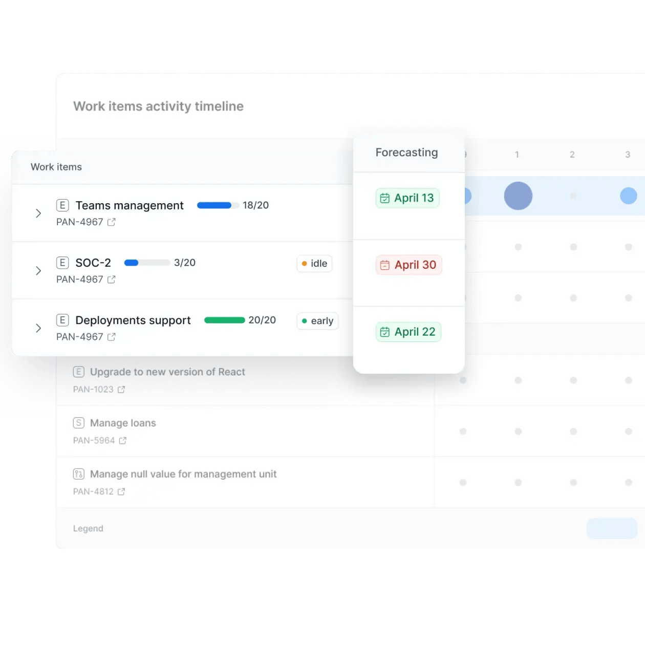 Axify software delivery forecasting and estimation tool