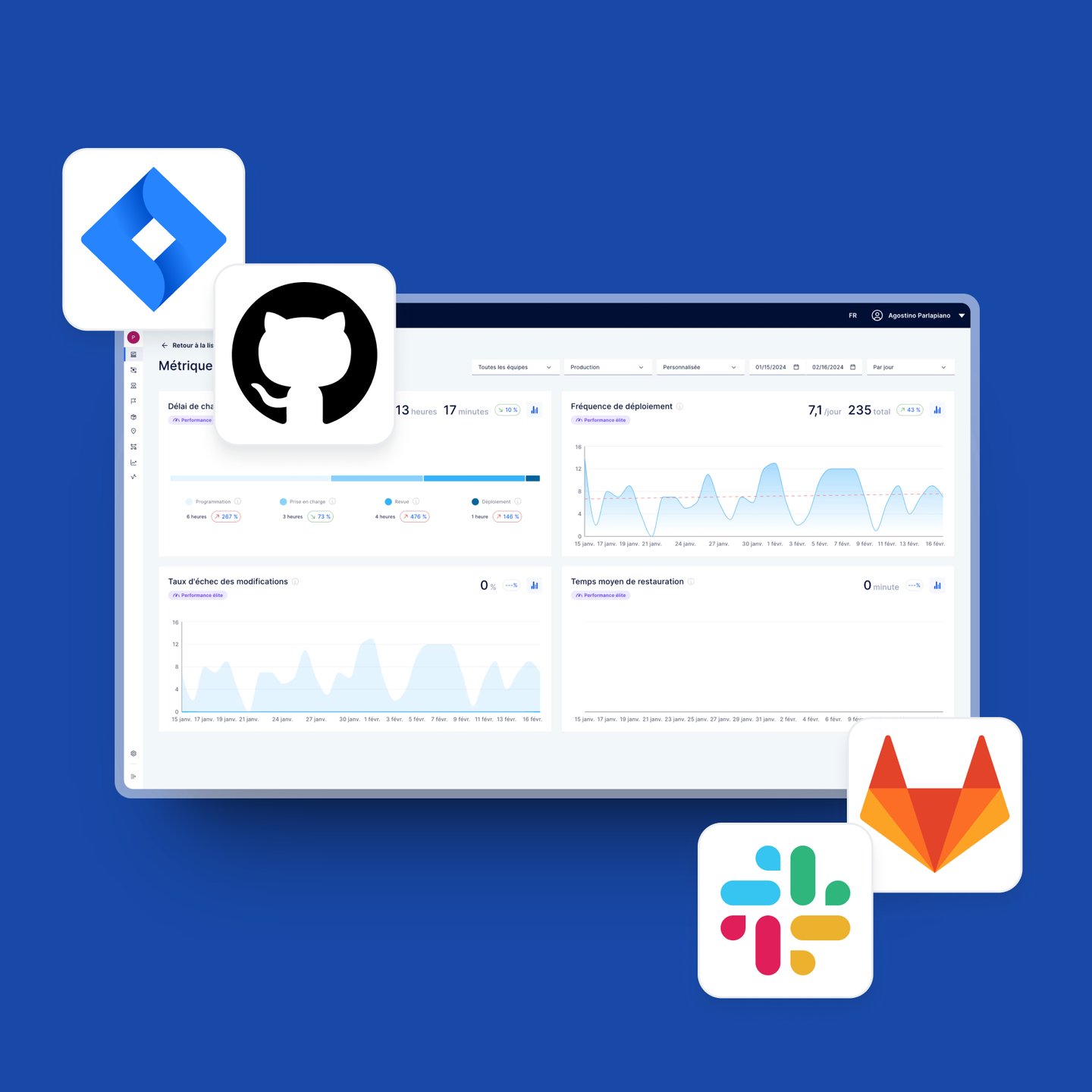 Axify supports multiple integrations with software development tools such as Jira, Azure DevOps, GitLab, GitHub, Slack, Microsoft Teams