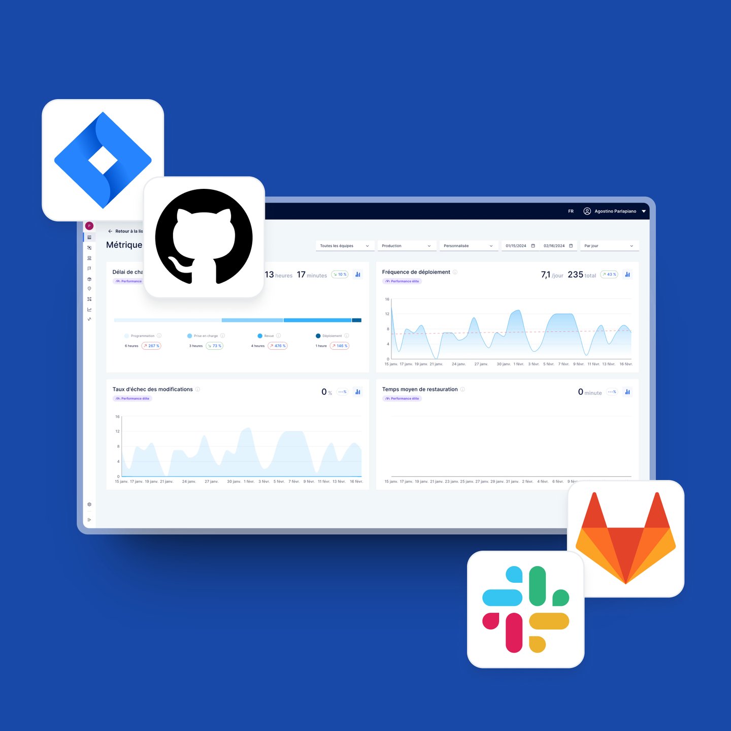 Axify prend en charge plusieurs intégrations aux outils de développement logiciel comme Jira, Azure DevOps, GitLab, GitHub, Slack, Microsoft Teams