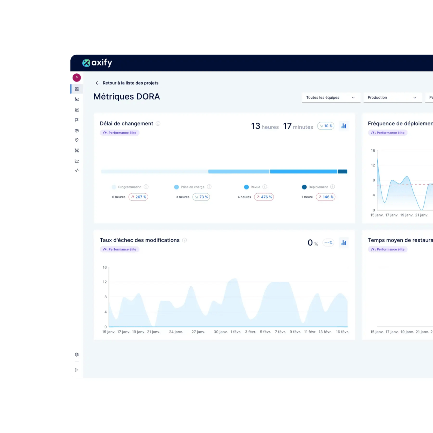 Solutions for tracking software engineering metrics in Axify