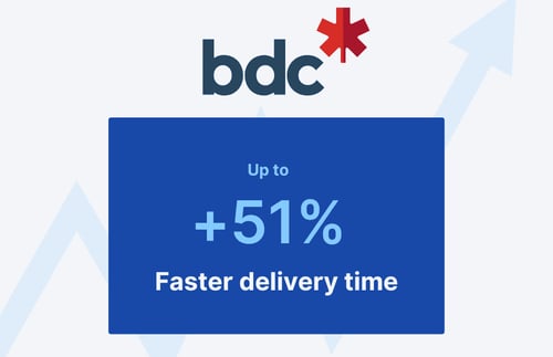 bdc-axify-megamenu-case-study